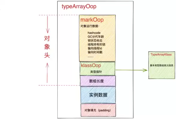 对象存储原理详细，对象存储开源软件是什么