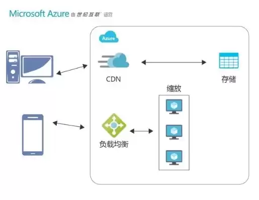 云服务器部署web项目是什么，云服务器部署web项目