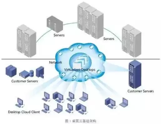 云服务器搭建虚拟局域网，虚拟云服务器搭建独立站