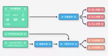 免费java服务器，java版服务器推荐不需要注册的