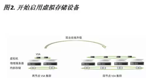 虚拟机挂载多了对带宽的影响，虚拟机挂载物理硬盘使用会有什么问题