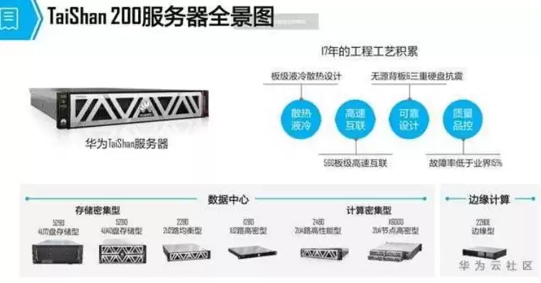 华为鲲鹏服务器生产企业，国内最大的华为鲲鹏服务器的公司是哪一家