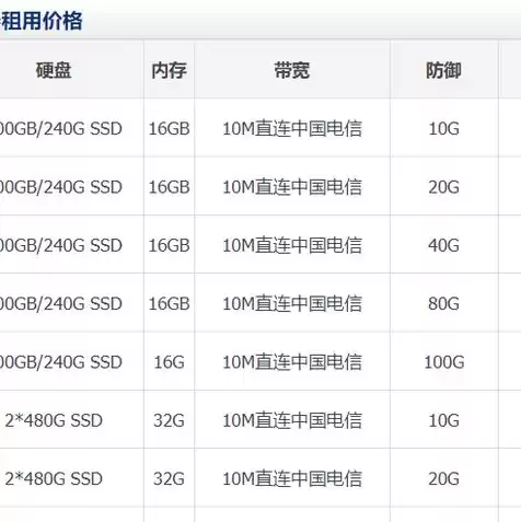 弹性云服务器由哪些部分组成，云服务器和弹性云