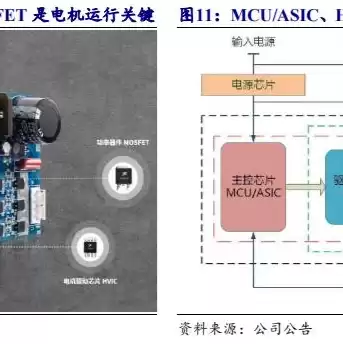 华为服务器相关概念股，华为服务器供应商一览表2023