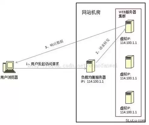 物理服务器什么平台好一点，物理服务器什么平台好