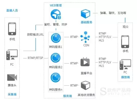 tiktok网络搭建，tiktok云服务器搭建节点教程