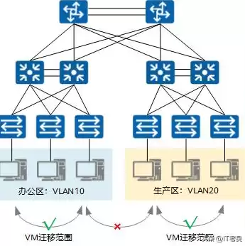 虚拟机迁移的三种方式，vm虚拟机迁移6个步骤