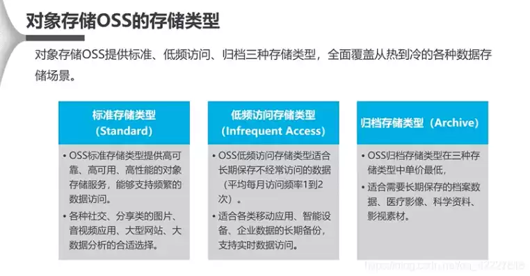 对象存储oos的特点有哪些，对象存储oos的特点有