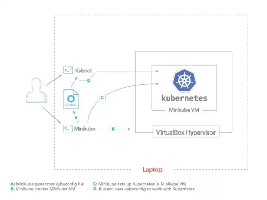 vmware虚拟机扩容，kvm虚拟机扩容