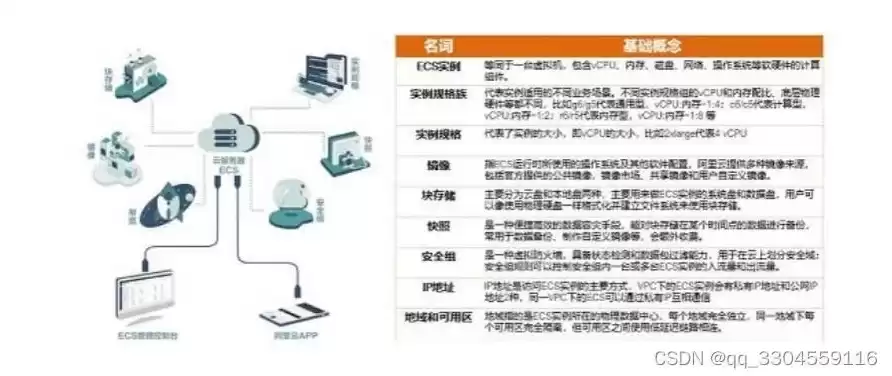 网站服务器提供商的选择，网站服务器提供商会审查网站内容吗安全吗