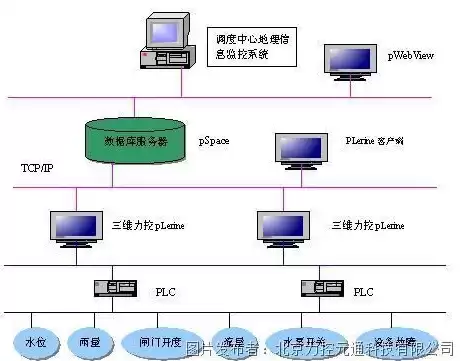 数据库和数据库服务器之间的关系，数据库服务器和存储服务器的区别