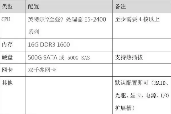 自建服务器配置，diy服务器配置