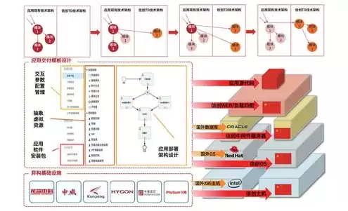 虚拟机迁移工具有哪些，在线迁移虚拟机