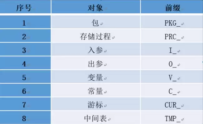 对象存储定义接口有哪些类型的，对象存储定义接口有哪些类型