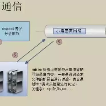 自己搭建服务器可以做什么，自建服务器可以干什么