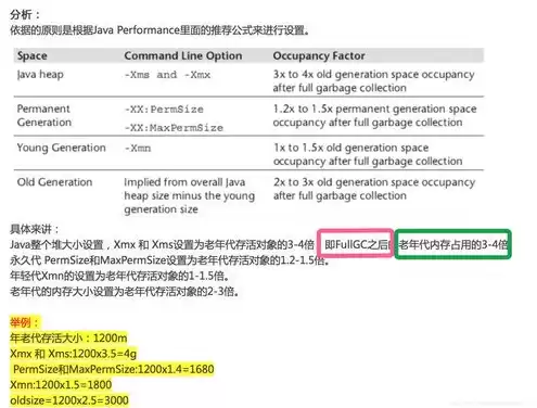 服务器存储技术，服务器存储方案如何设计调查问卷