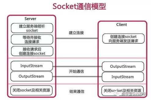 java中三种web应用服务器，javaweb可使用哪种服务器