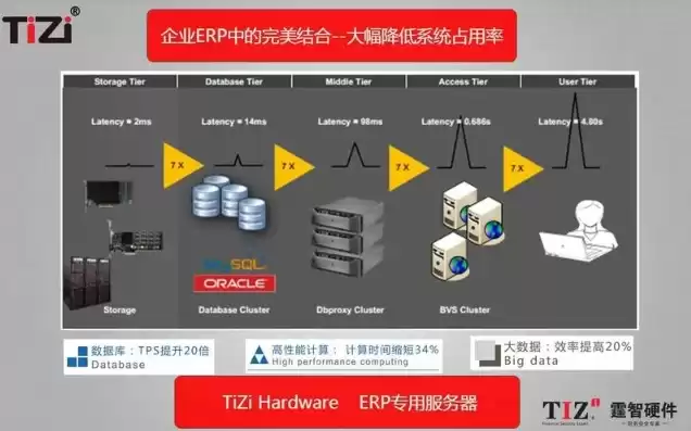 云服务器搭建完美教程，云服务器自己搭建erp