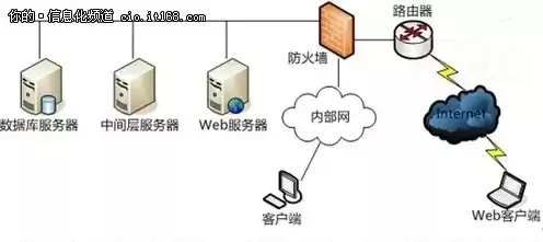 云服务器搭建完美教程，云服务器自己搭建erp