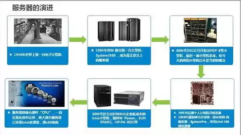 云服务器有什么区别，服务器和云服务器什么区别