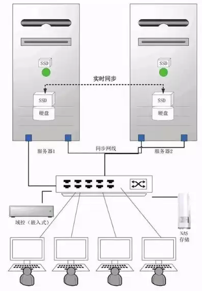 云服务器系统怎么安装，云服务器系统安装教程图解