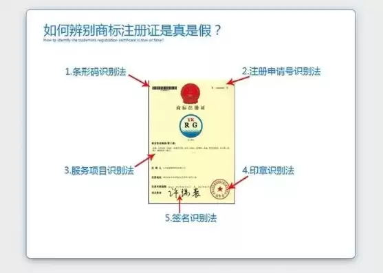 把域名注册成商标，域名注册成商标