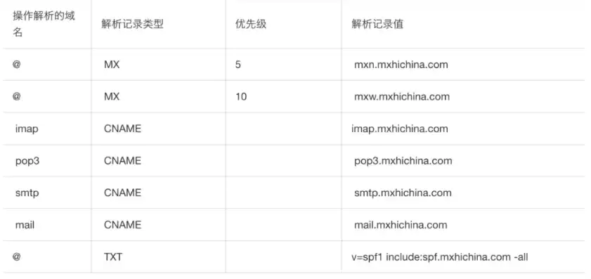 注册企业域名邮箱多少钱，域名注册免费企业邮箱怎么填