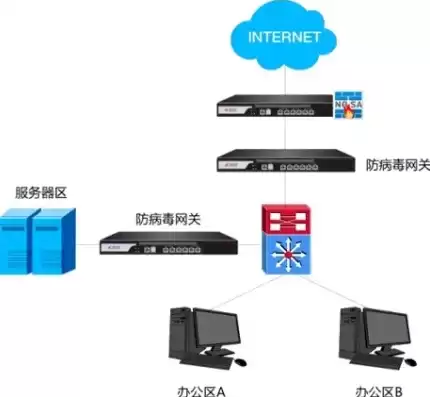 阿里云 共享型，阿里云共享型服务器容易中病毒嘛