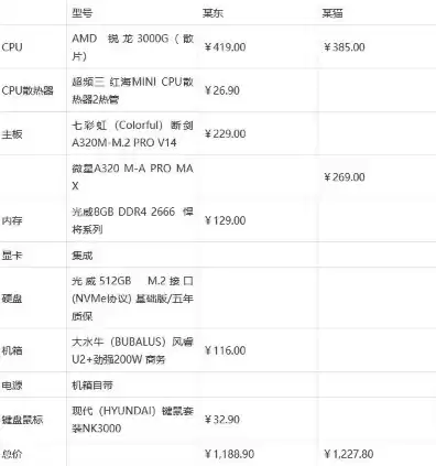 1000元的电脑主机配置，1000元电脑主机迷你型