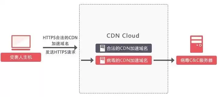 一个服务器可以绑定多个网站吗，一个服务器多个网站怎么绑定域名