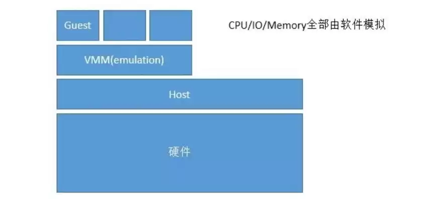 统信 虚拟机，统信系统下kvm虚拟机cpu设置多少合适