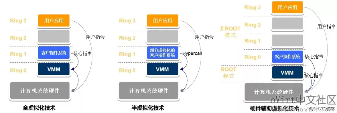 统信 虚拟机，统信系统下kvm虚拟机cpu设置多少合适