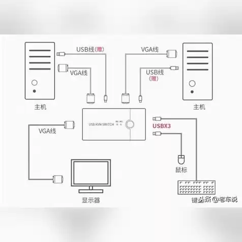 笔记本作为主机显示屏的优缺点，笔记本作为主机显示屏