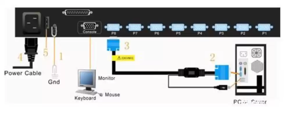 kvm切换器工作原理，kvm切换器机柜安装教程