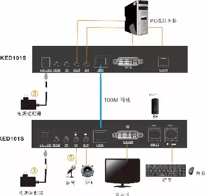 kvm切换器工作原理，kvm切换器机柜安装教程