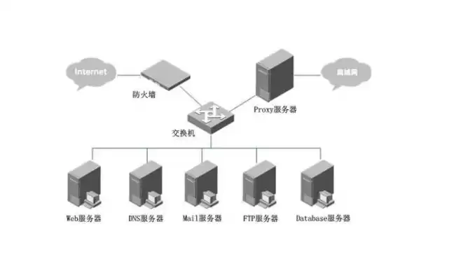 服务器一般用什么操作系统好，服务器一般用什么操作系统