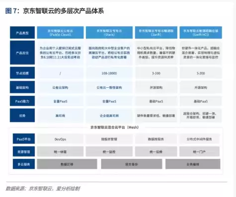 京东传统物流服务内容，京东物流云服务和传统服务的区别