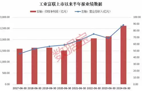 服务器行业龙头股，服务器龙头企业有哪些