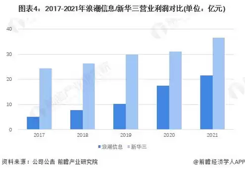 服务器行业龙头股，服务器龙头企业有哪些