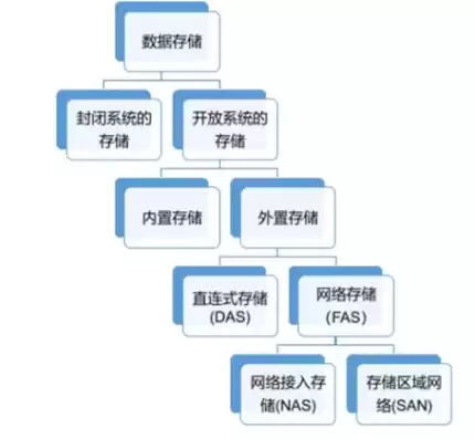 何为封闭系统，封闭系统主要指大型机等服务器对吗