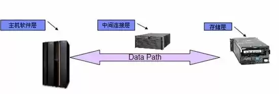 何为封闭系统，封闭系统主要指大型机等服务器对吗