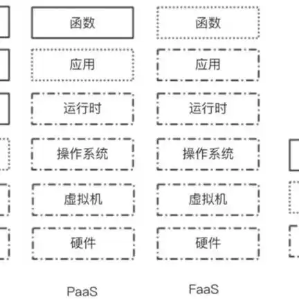 云服务的运维要怎么做，云服务器运维需要什么技术