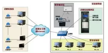 远程电脑租赁平台，远程服务器租赁公司