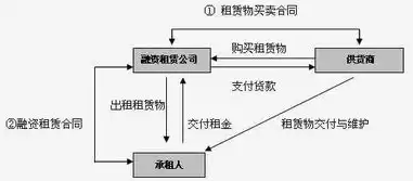 云服务器属于固定资产吗，云服务器费用计入什么科目里的