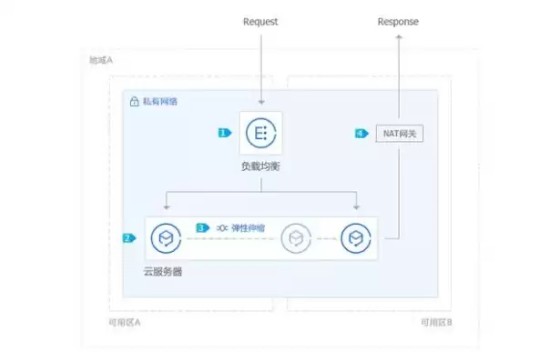 腾讯云服务器搭建多ip教程，在腾讯云服务器上搭建个人电脑