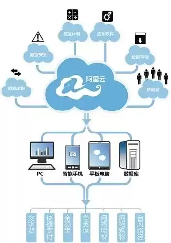 云空间服务平台，云空间服务器干嘛用的