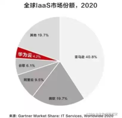 日本便宜的云服务器，日本云服务市场份额