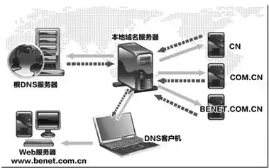 中国根域名服务器的现状，中国建设自己的域名根服务器