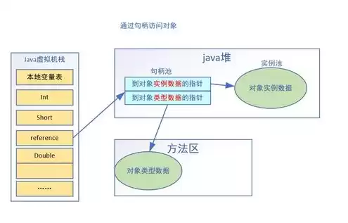 对象存储的功能特点有哪些呢，对象存储的功能特点有哪些