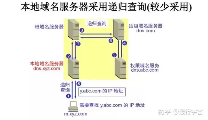 服务器怎么绑定网站，服务器怎么绑定域名和密码